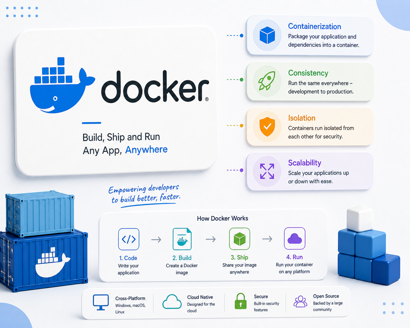 Docker Containers and Ship Imagery